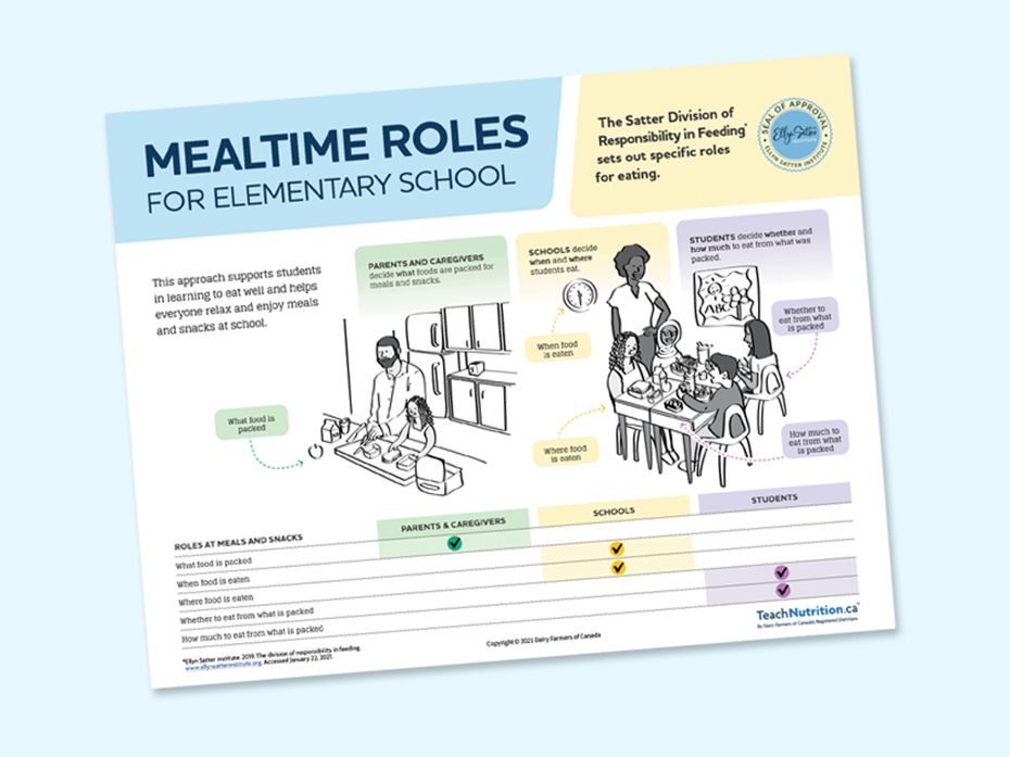 Mealtime Roles in Elementary School Poster