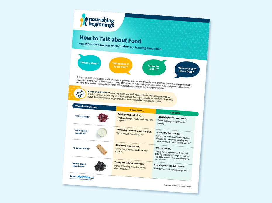 How to Talk about Food 